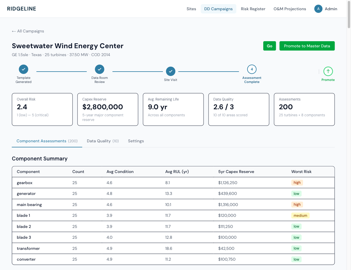 Campaign detail with stepper