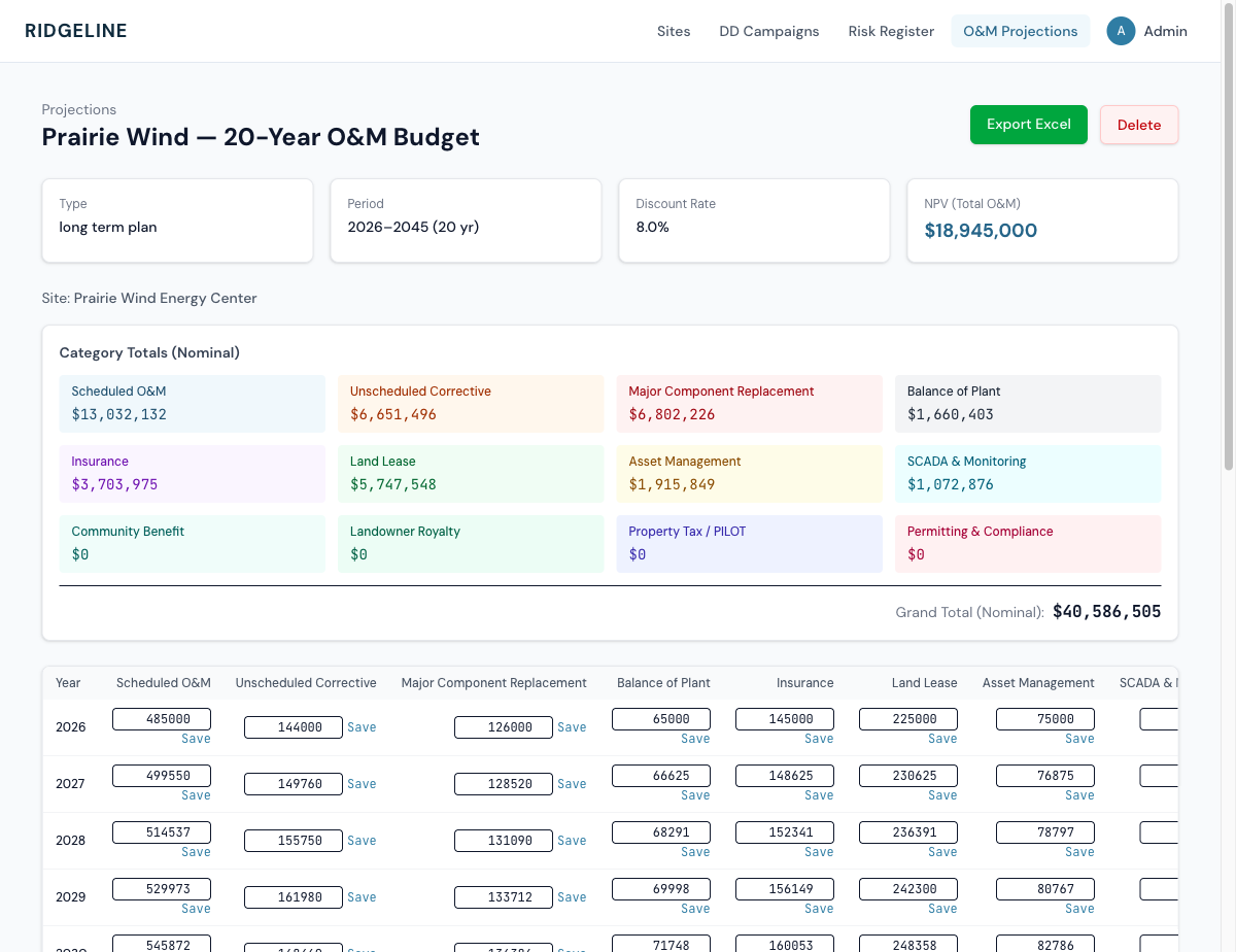 Projection detail page