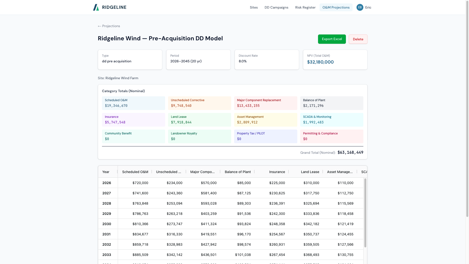 O&M projection model showing $32M NPV across 12 cost categories with 20-year annual breakdown