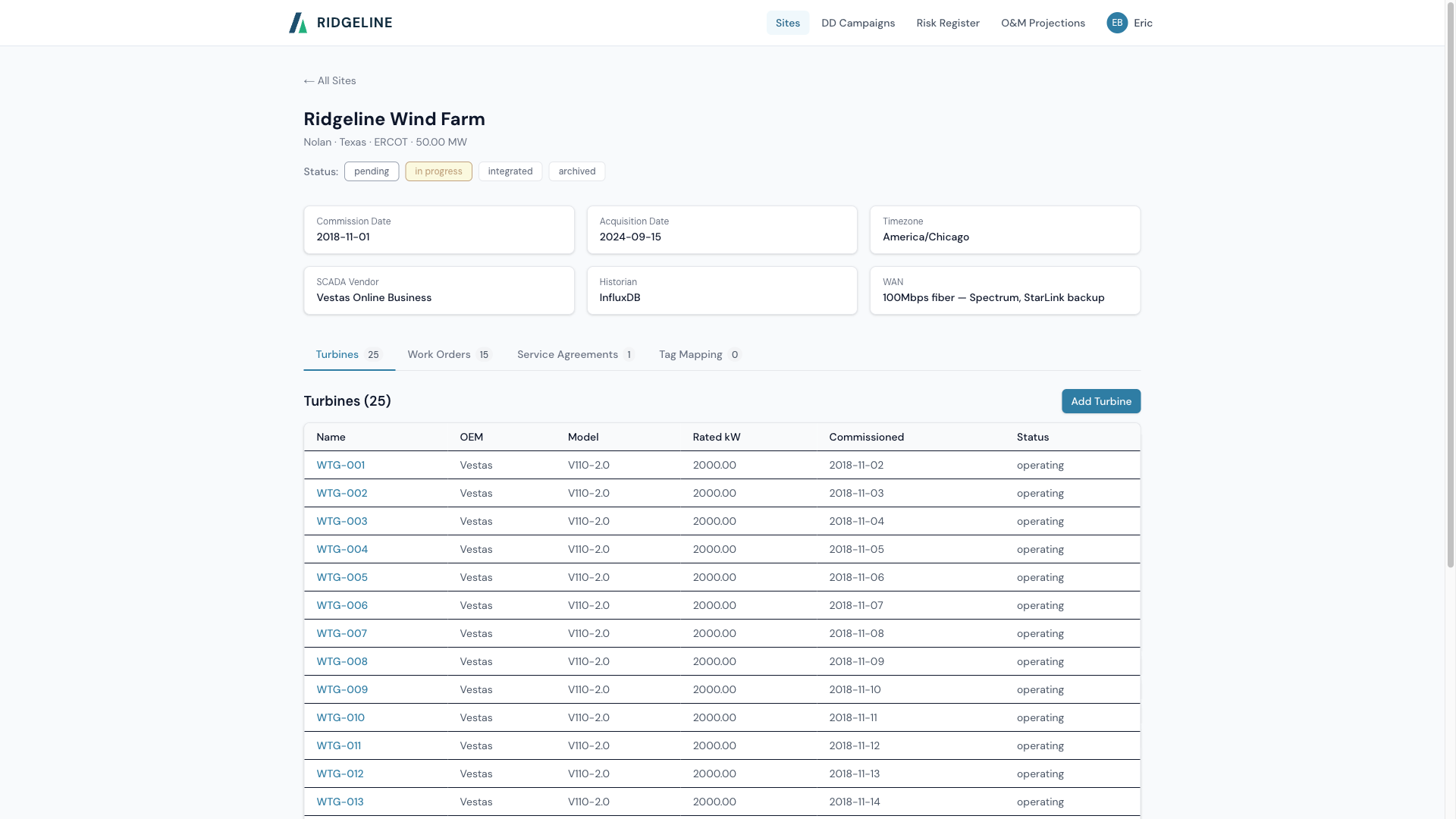 Site detail view for Ridgeline Wind Farm showing 25 Vestas V110-2.0 turbines, SCADA vendor, and commission dates